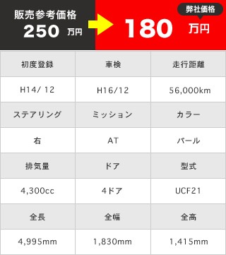 オートスピリットがお調べしたセルシオの車両情報です。